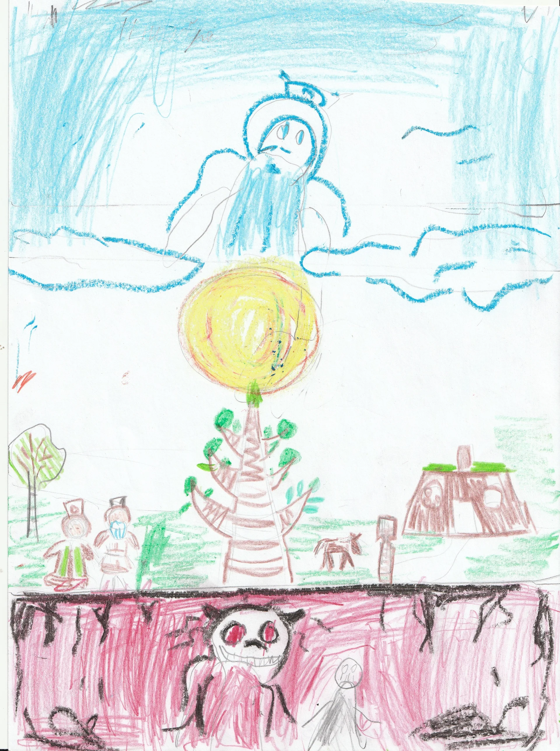 Верхний, средний и нижний мир