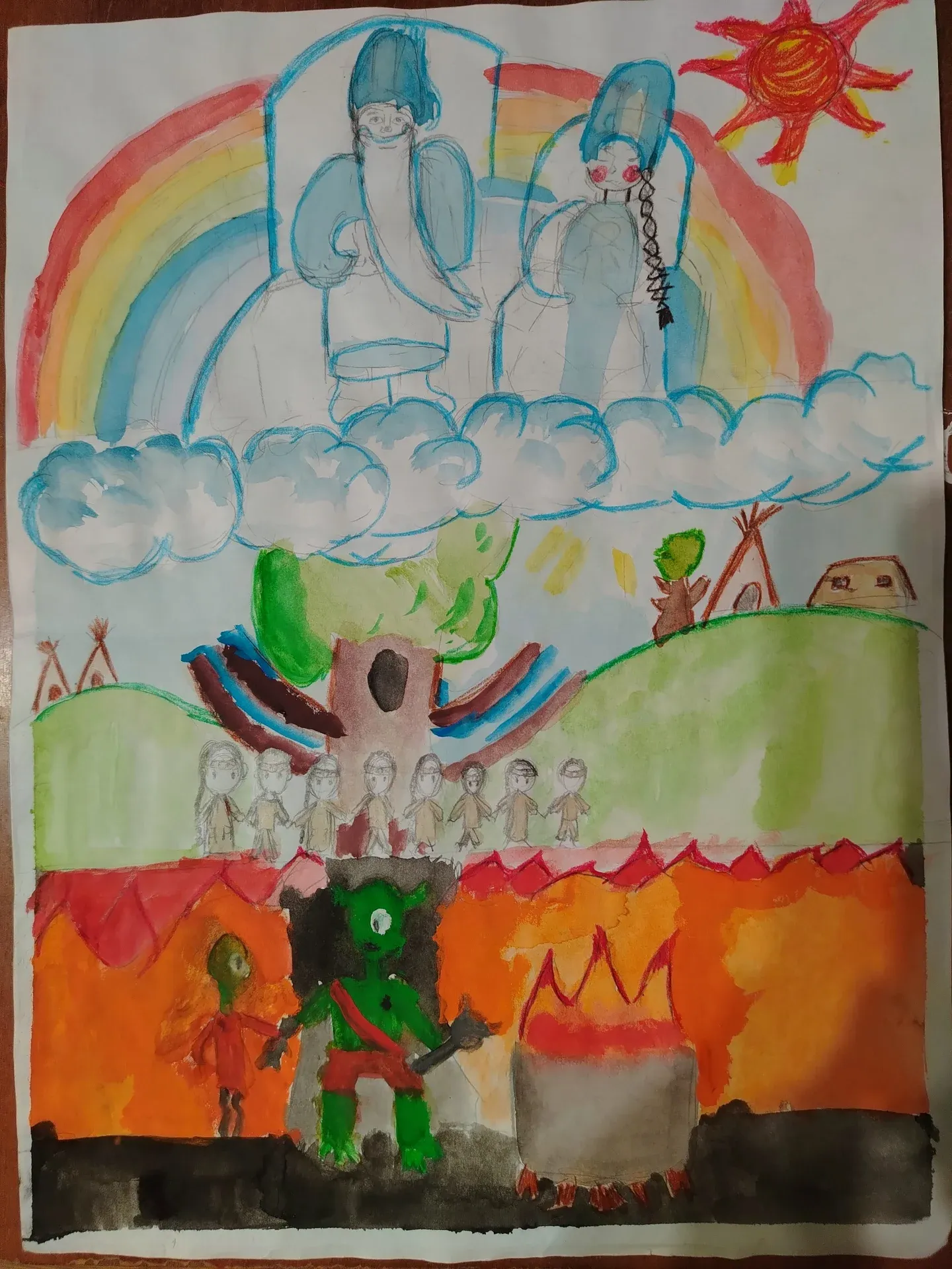 Три уровня бытия